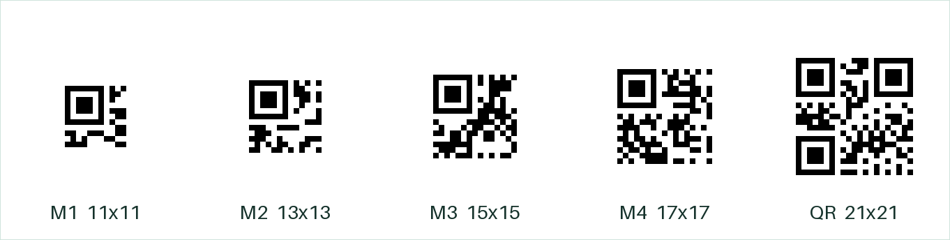 Версии Micro QR M1, M2, M3, M4 размерами 11, 13, 15 и 17 модулей рядом с обычным QR размером 21 модуль